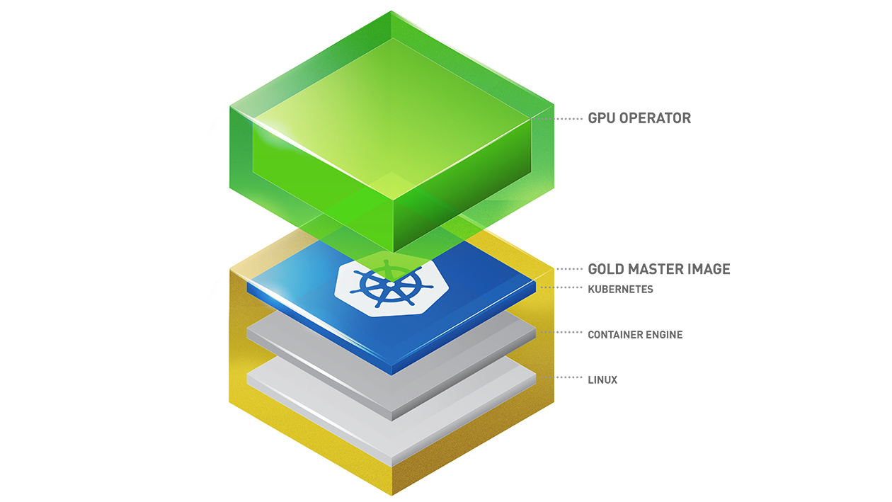 Linux와 container engine, Kubernetes가 놓인 기반 위에 GPU Operator가 GPU software stack을 관리하는 계층 구조